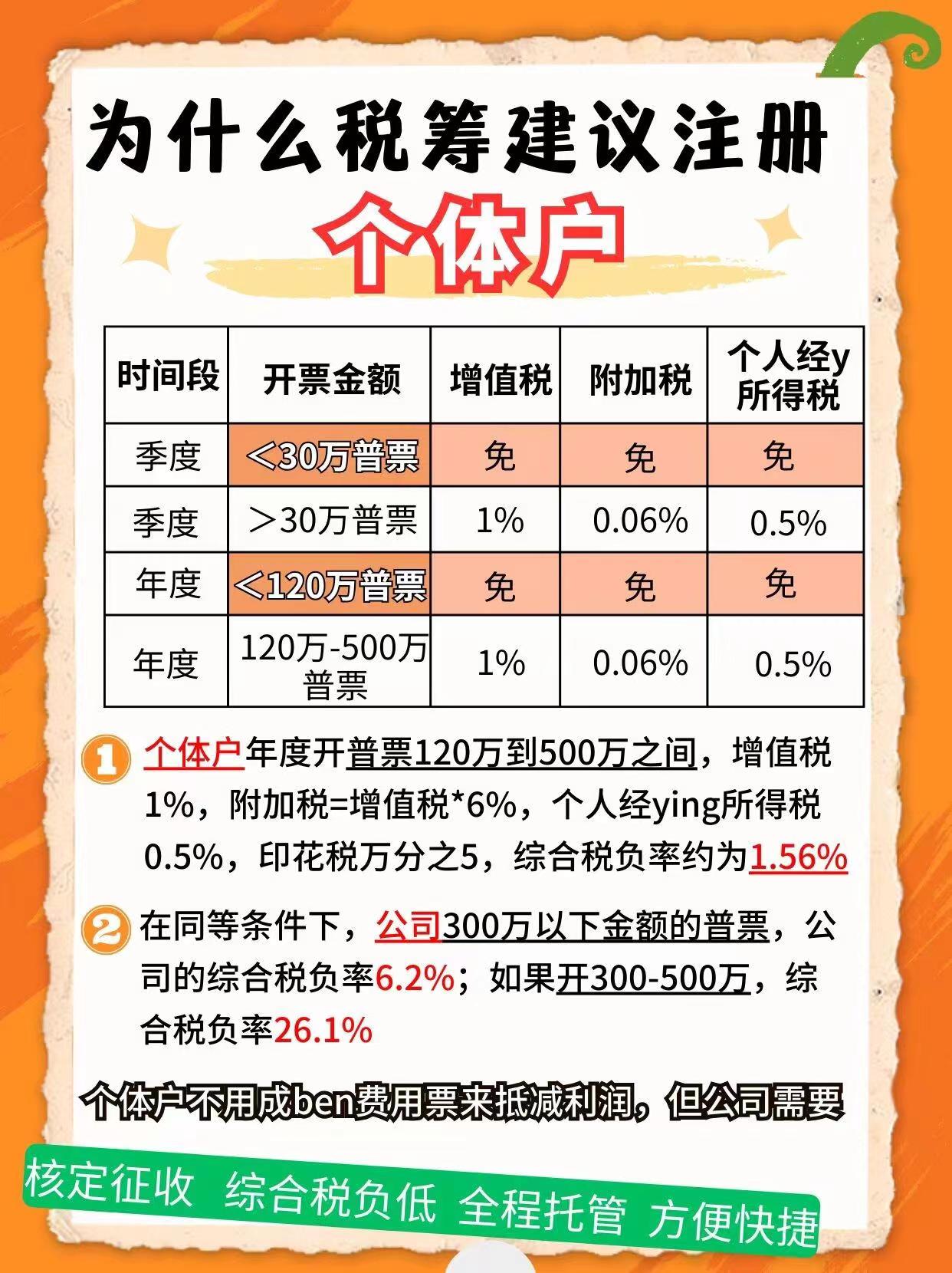 门头沟9个问题带你认识个体户！