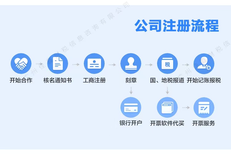 门头沟创业补贴申请条件？